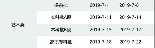 重庆2019年普通高校招生艺术提前批开始投档！小育带你了解艺术提前批！
