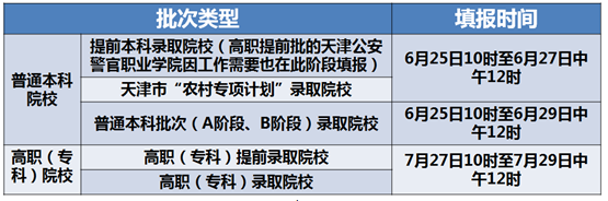 天津：高考填报志愿指南系列